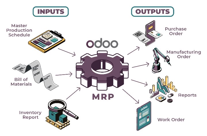 Top 10 Odoo Modules for Manufacturing Businesses